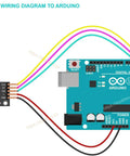 Wiring diagram showing Five Piece Rotary Encoder Module Set for Arduino ESP32 ESP8266 and Raspberry Pi DIY Electronics Projects with Knob Sensor connected to Arduino Uno board.