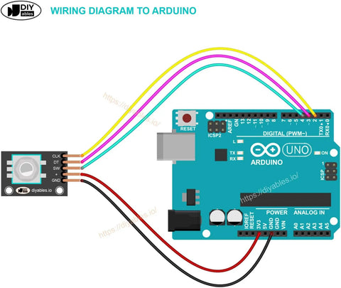 Wiring diagram showing Five Piece Rotary Encoder Module Set for Arduino ESP32 ESP8266 and Raspberry Pi DIY Electronics Projects with Knob Sensor connected to Arduino Uno board.