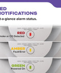 Premium Smoke And Carbon Monoxide Detector Hardwired With Aa Battery Backup 3 Pack LED notification status indicators.