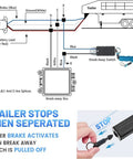 Diagram of Trailer Breakaway Switch With 5 Ft Coiled Cable showing wiring connection and activation process for brake system.