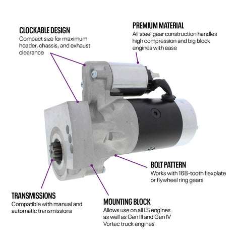 Beefy High Torque LS Mini Starter with clockable design, billet mounting block, and steel gears for 4.8 5.3 6.0 6.2L LS engines