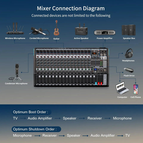 Diagram showing Gig Ready 16 Channel USB Audio Mixer with 48V Phantom Power, 99 DSP Effects connected to various audio devices.