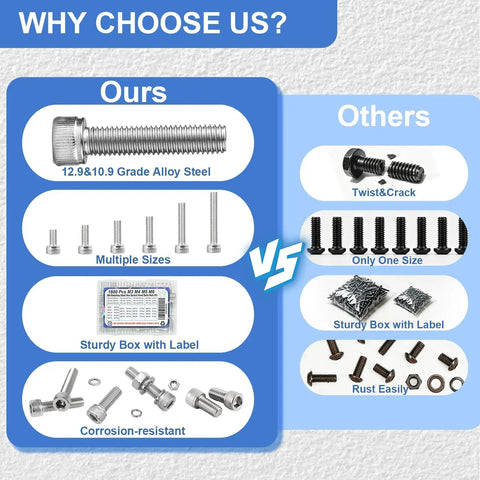 Comparison image showing Score a Solid 1600 Pcs M3 M4 M5 M6 Metric Screw Assortment Kit featuring durable alloy steel screws.