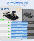 Comparison of Electric Drifting Go Kart For Kids 3 Plus, 24V Powered Ride On Drift Racer With 360 Degree Spin, Kid Friendly Safe System