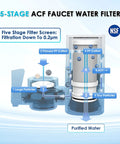 Diagram of Rapid Flow Faucet Water Filter For Sink, 400 Gallons, NSF Certified showing 5-stage filtration system.
