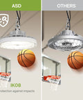 Beefed Up 300W LED High Bay UFO Light for Warehouses, Dimmable, 3 CCT, IP69K Waterproof, shown over a basketball court setup.