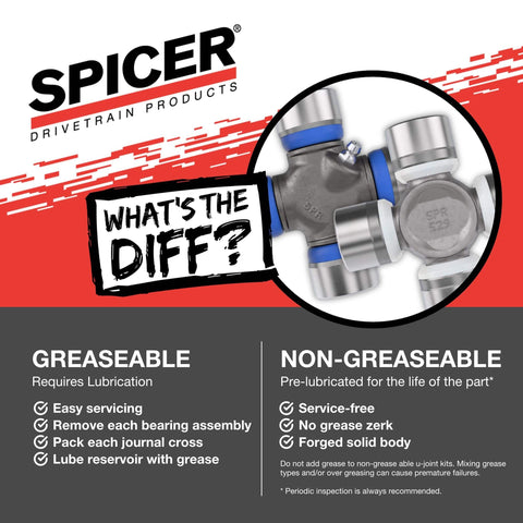 Comparison of greaseable vs non-greaseable Spicer U-joint with product features listed.