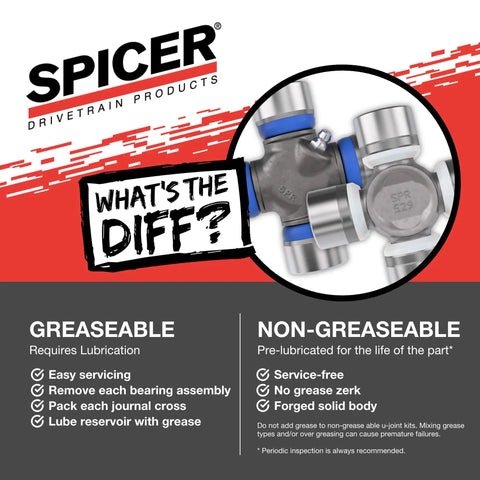 U Joint Kit For AAM 1415 Series OSR, Cold-Forged Steel, Includes All Attach Hardware, High-Strength SPL Drive Shaft Joint Upgrade, Ready For Peak Performance. Greaseable vs non-greaseable u-joint kit graphic