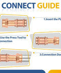 One Hundred Pack Copper 1 Inch Street Adapter Fitting Press Connect To Npt Female Thread Connector For Hot And Cold Water Supply Heavy Duty Pro Plumber Grade Rock Solid Design Quick Install connection guide steps for copper fittings.