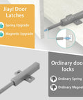Push To Open Cabinet Latches Set Heavy Duty Magnetic Drawer Release Hardware installed in kitchen cabinet illustration.