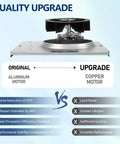 Upgrade Replacement 763RL B Unit And 769RL B Unit For Nutone Bathroom Fans 50 CFM copper motor comparison with aluminum motor.