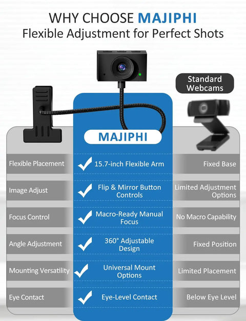Comparison image showing features of Crisp 1080P Streaming Webcam For Pc And Laptop With Built In Mic And Rock Solid Gooseneck Bracket.