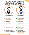 Comparison of heavy duty straps showing differences in strength and features between brands