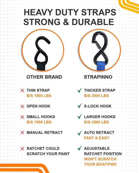 Comparison of heavy duty straps showing differences in strength and features between brands