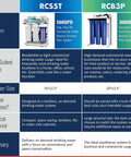 Comparison chart of RCS5T 500GPD and RCB3P 300GPD systems with features, usage, prefilter size, and tank options highlighted.