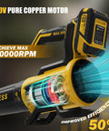 Cordless Leaf Blower With Two 4.0Ah Batteries And Charger, 560 CFM Airflow And 180 MPH Wind showing 20V pure copper motor