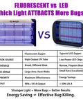 Comparison of 20W Indoor Bug Zapper With UV Light Mosquito Trap Insect Killer for Home Office and Restaurant to LED version