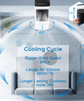 Portable Evaporative Cooler With Remote And Timer 60W Quiet 4 In 1 Swamp Cooler showing cooling cycle in living room
