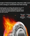 Principle of electromagnetic induction explained with heated bearing and flames, related to Top Shelf Shop Grade 220V Cone Style Bearing Heater With Real Time Temp Control 2kW Induction Tool That Heats 20 To 120Mm Diameter Bearings Quick For Autobody Guys Swinging Wrenches Daily.