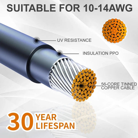 Close-up of 56-core tinned copper cable from Y Branch Solar Connector Kit For Panels For Parallel Wiring M FF And F MM Adapters 1 Pair