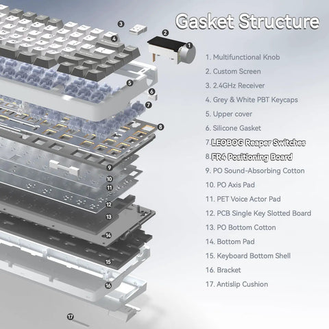 Exploded view of Tri Mode Wireless Mechanical Gaming Keyboard Hot Swap Linear Switches with silicone gasket and key components.