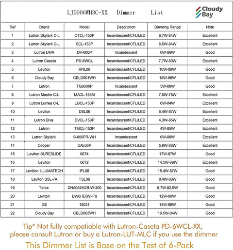 Chart listing dimmer compatibility for Six Pack Ultra Thin 6 Inch LED Recessed Downlights with adjustable color temperatures.