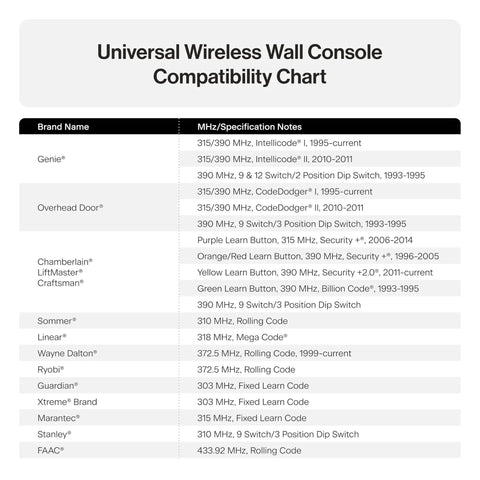 Compatibility chart for Universal Wireless Garage Door Opener Wall Console For Up To 3 Doors Works With LiftMaster Chamberlain Genie