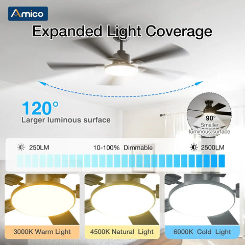 Expanded light coverage of Top Shelf 52 Inch Smart Ceiling Fan With Killer Led Lighting And Handy Remote Control Downrod Mount Matte Black Finish.