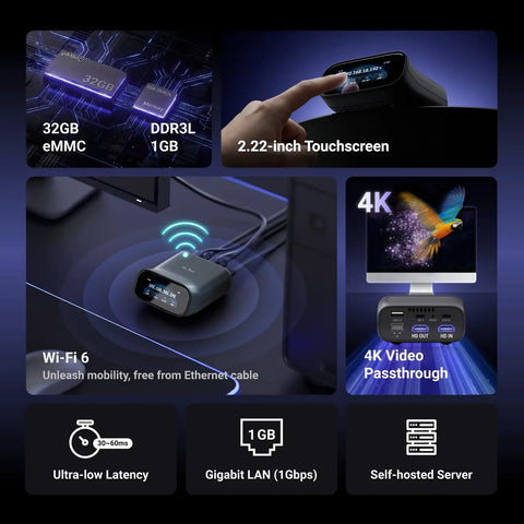 Comet Pro Remote KVM Over WiFi Dual Band WiFi 6 Desktop KVM With 4K At 30 FPS Passthrough Touchscreen 32GB eMMC device features