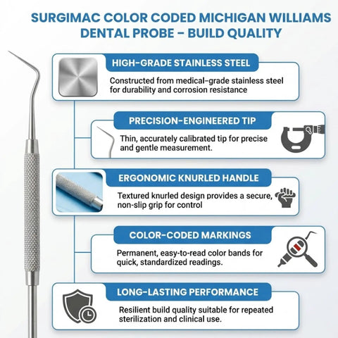Color Coded Michigan Williams Dental Probe Pro Grade Periodontal Instrument Stainless Steel With High Precision And Flexibility Aisi 420 German Stainless ISO 9001 CE FDA Quality Standards, knurled handle