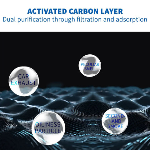 Diagram showing activated carbon layer for P95 Face Mask With Carbon Layer For Odor Reduction Exhalation Valve And Advanced Filtration.