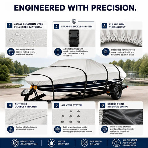 Beefy Heavy Duty Boat Cover For Bass 150 1993 All Weather Trailerable Marine Cover Waterproof And UV Resistant Tear Resistant Fabric features shown.