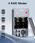 Premium Dual Bay M.2 Nvme Enclosure Deliverin Real Kickin 20Gbps Usb 3.2 Gen2x2 Speed RAID modes displayed on device panel.