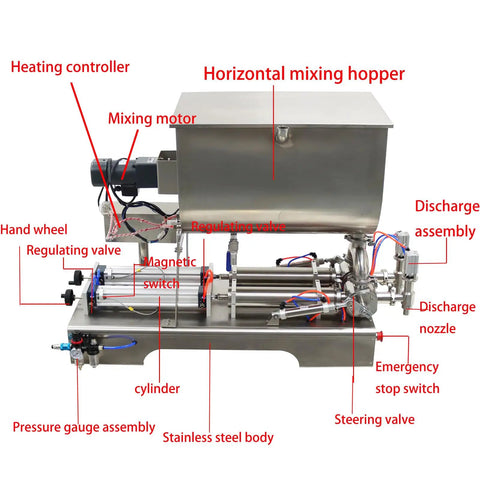Badass Double Head Paste Filler Machine showing horizontal mixing hopper, dual pistons, stainless steel body, for creams and sauces.
