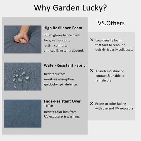 Comparison chart showing features of Outdoor Patio Chair Cushions 4 Pack Water Resistant Stain Resistant Weather Resistant Deep Seat Cushions With Adjustable Straps 20 By 20 By 3.1 Inch Spectrum Denim Five Year Fade Protection.