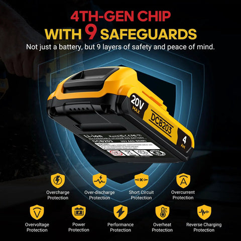High Capacity 4 Amp Hour Replacement Battery Compatible With 20 Volt Max Cordless Drills Impact Drivers And Reciprocating Saws Two Pack showing 4Ah battery with safety features.