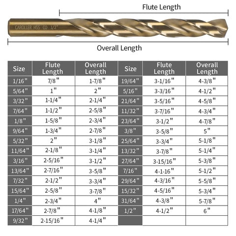 Drill size chart with dimensions for 29 Piece M35 Cobalt Drill Bit Set For Steel Wood Plastic Sheet Metal With Durable Round Shank.
