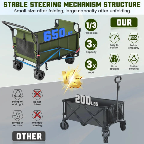 Comparison of Heavy Duty Folding Wagon 2 In 1 Collapsible Cart with 650 lb capacity and unstable 200 lb competitor