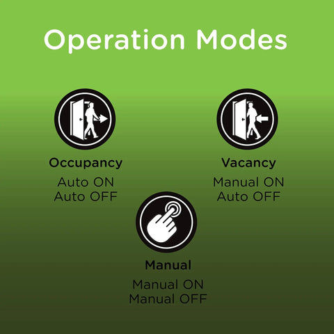 Diagram showing Z Wave Smart Motion Sensor Light Indoor With Auto On Auto Off Occupancy And Vacancy Modes Hub Required