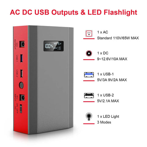 Portable Power Bank With AC Outlet 65W External Battery For Laptop Charging And Outdoor Use On The Go 24000mAh Backup Power Supply For RV Camping Home Emergency Grey Red with USB ports and LED display.