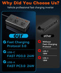 200 Watt Car Power Inverter With 12V DC To 110V Adapter showcases fast charging ports for efficient device charging.