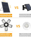 Comparison of charging and brightness features of Beast Mode Bright Solar Pendant Light With Remote And Large Solar Panel 228 LEDs Indoor Outdoor Lamp For Home Garage Shop Barn White Weatherproof IP65 Daylight Sensor