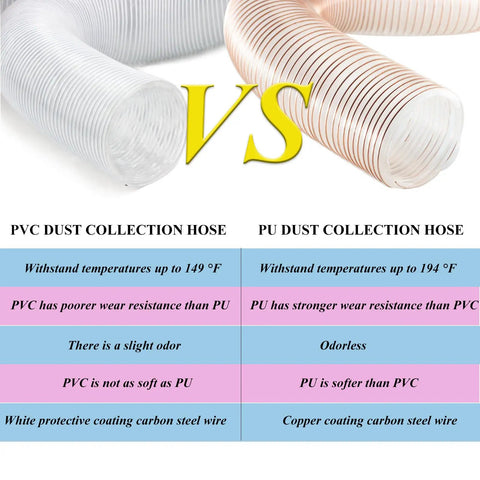 Comparison between PVC and Heavy Duty Clear PU Dust Collection Hose 6 Inch By 30 Feet With Clamps, highlighting features.