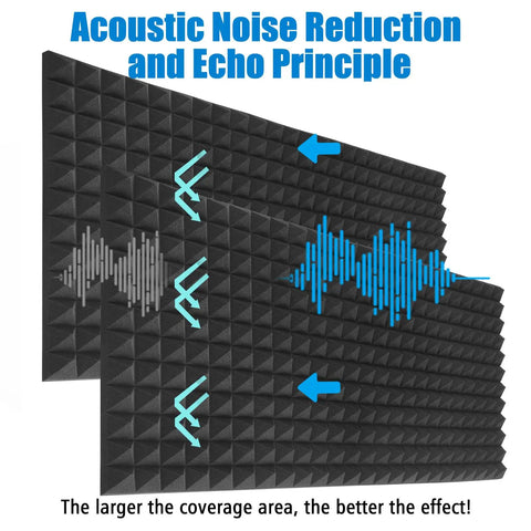 High Density Pyramid Acoustic Foam Panels 4 Pack 48 X 24 X 2 Inch showing noise reduction and echo principle diagram.