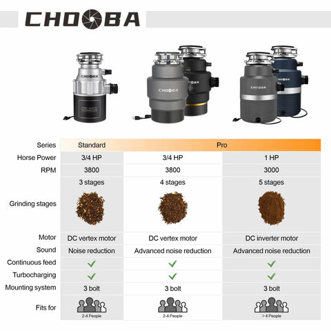 Comparison chart of garbage disposals including Three Quarter Horsepower Continuous Feed Garbage Disposal With Whisper Quiet Operation Easy Clean Splash Guard Odor Resistant Design Food Waste Grinder Includes Power Cord.