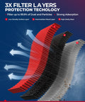 Cross-section view of CA6900 Engine Air Filter Replacement For Infiniti And Nissan Models Including Sentra Rogue Juke FX 35 37