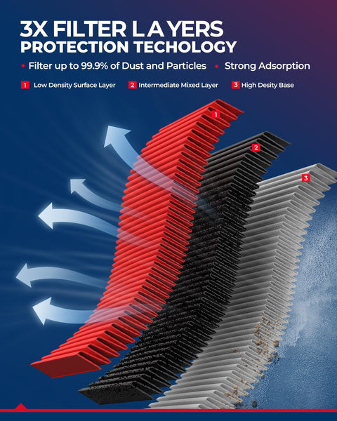 Cross-section view of CA6900 Engine Air Filter Replacement For Infiniti And Nissan Models Including Sentra Rogue Juke FX 35 37