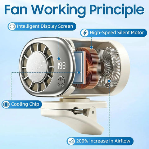 Diagram showing interior of Clip On Car Fan With LED Display Portable USB Rechargeable Bladeless Cooling Mini Fan 360 Degree Swivel