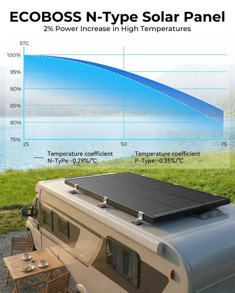 100W N-Type Solar Panel For RV Boat Rooftop Camper And Off Grid Systems, 25.6 Percent Efficiency Monocrystalline Module