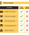 Comparison chart highlighting benefits of Customizable Business Hours Sign For Your Biz Storefront And Office Weatherproof Vinyl Decal Door Sign For Indoor Outdoor Use Hours Of Operation Sign For Window And Shop Made In USA